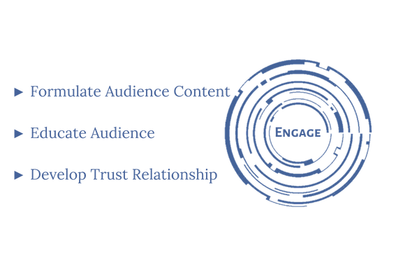 DM Engage Client Engagement